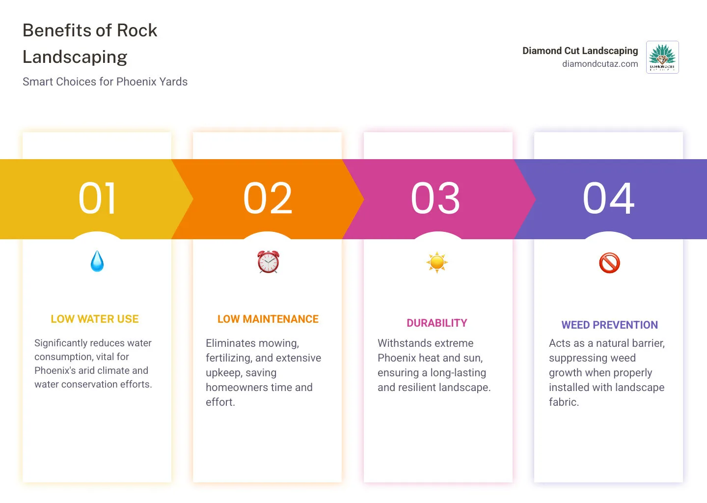 Infographic: the benefits of rock landscaping in Arizona