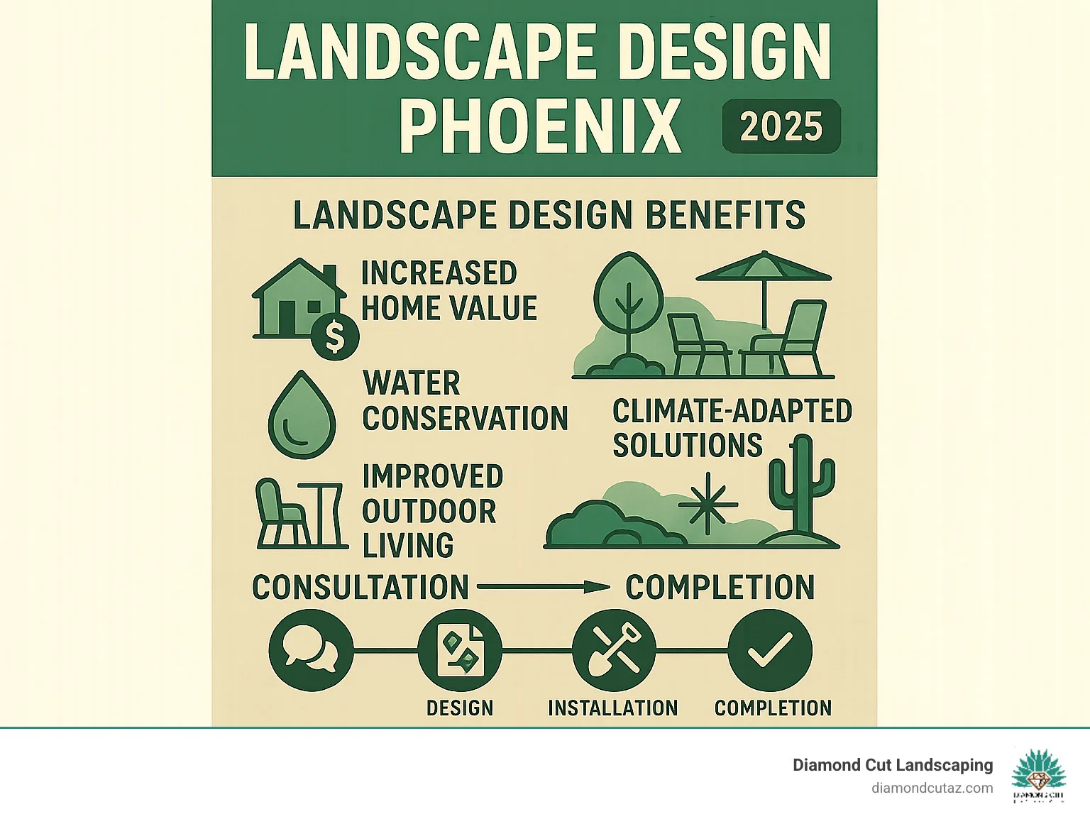 Phoenix outdoor living space with shade structures and desert-adapted planting