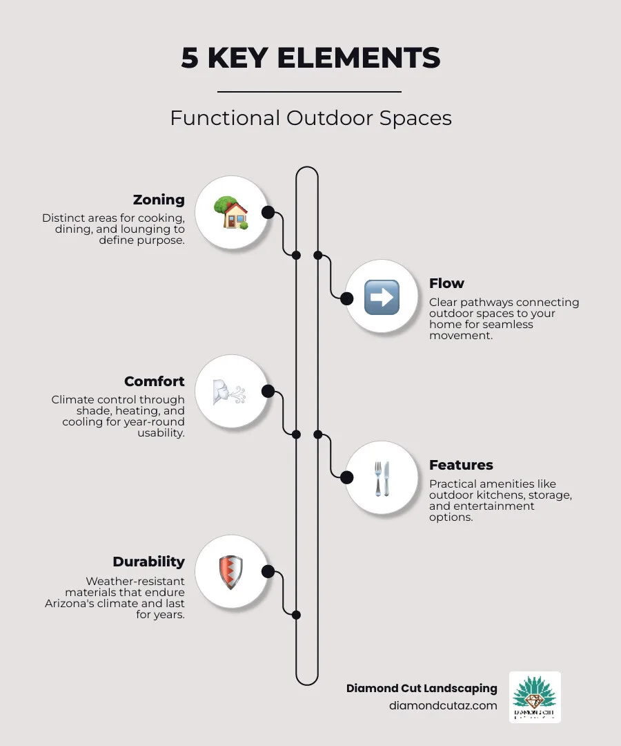 Infographic: the 5 essential elements of functional outdoor spaces
